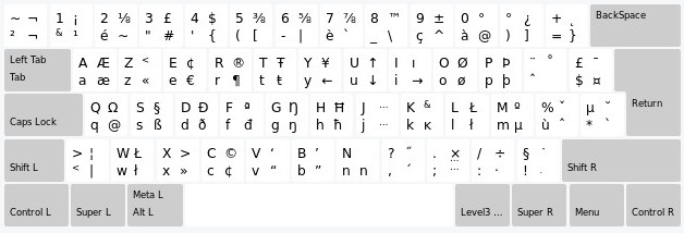 Switch Between Languages In Linux With Xkb Write In Multiple Languages With Same Keyboard Simple It Rocks
