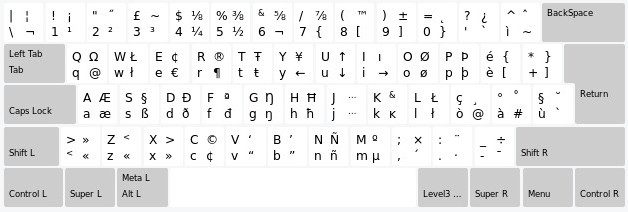 Switch Between Languages In Linux With Xkb Write In Multiple Languages With Same Keyboard Simple It Rocks