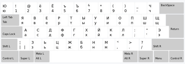 Russian phonetic layout