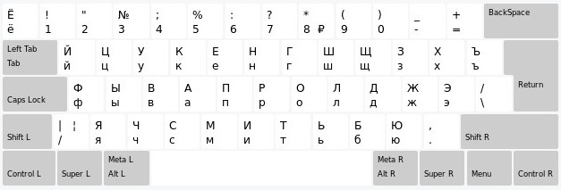 Mac russian phonetic keyboard layout for windows - rewapolice