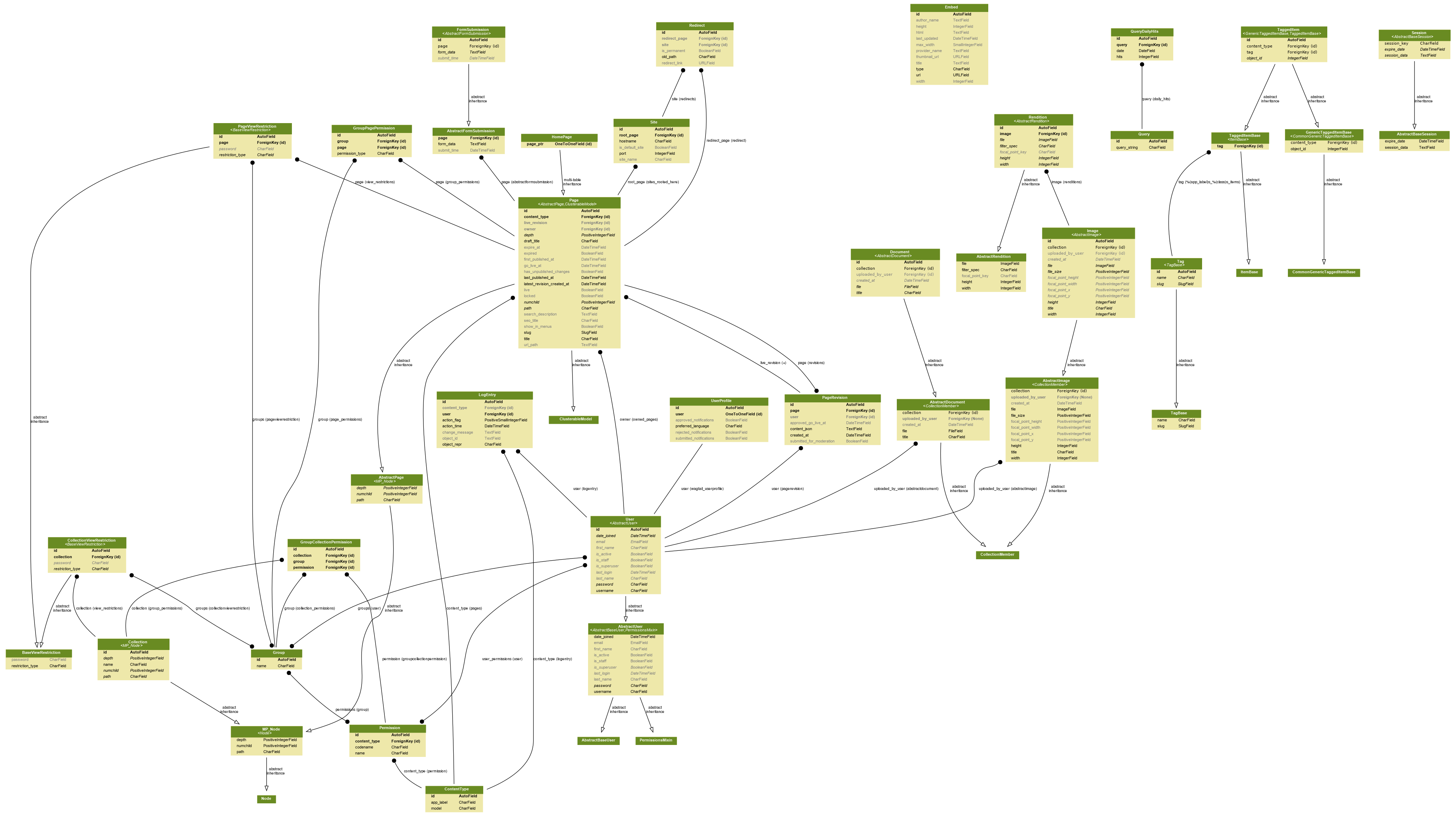 Generate UML class diagrams from django models | Simple IT ...