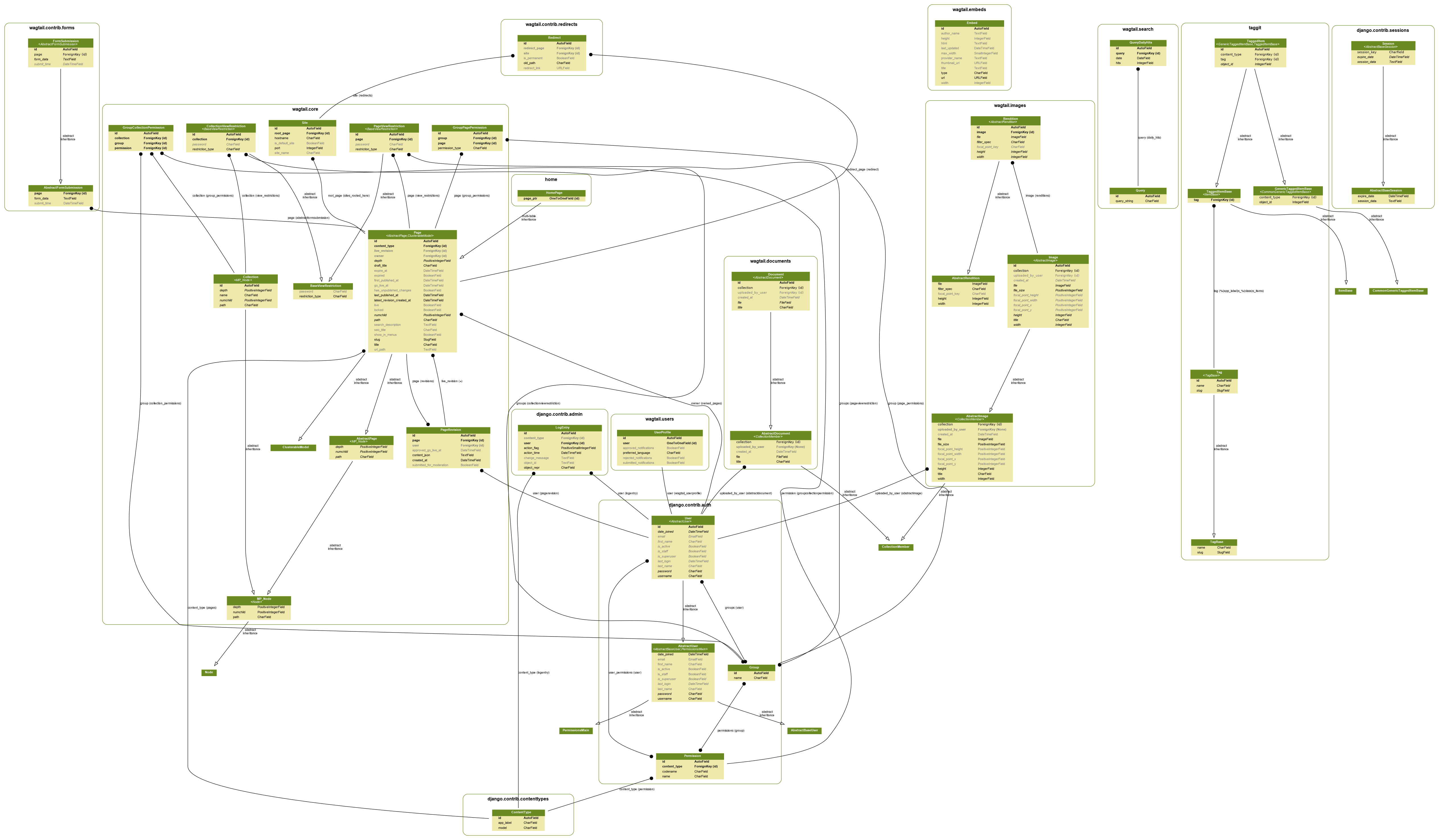 Generate UML class diagrams from django models | Simple IT ...